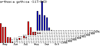 [gothica-stats.gif]